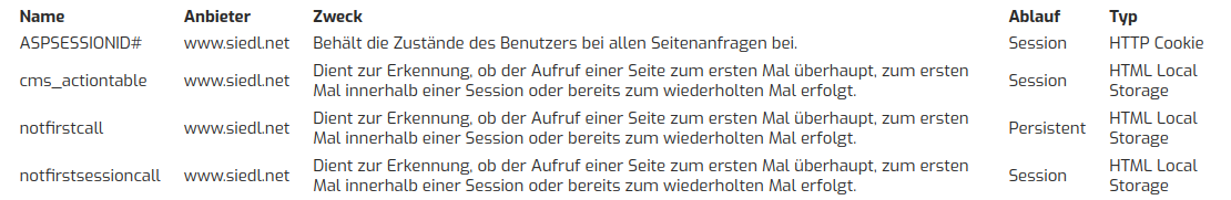 Screenshot Cookies auf www.siedl.net